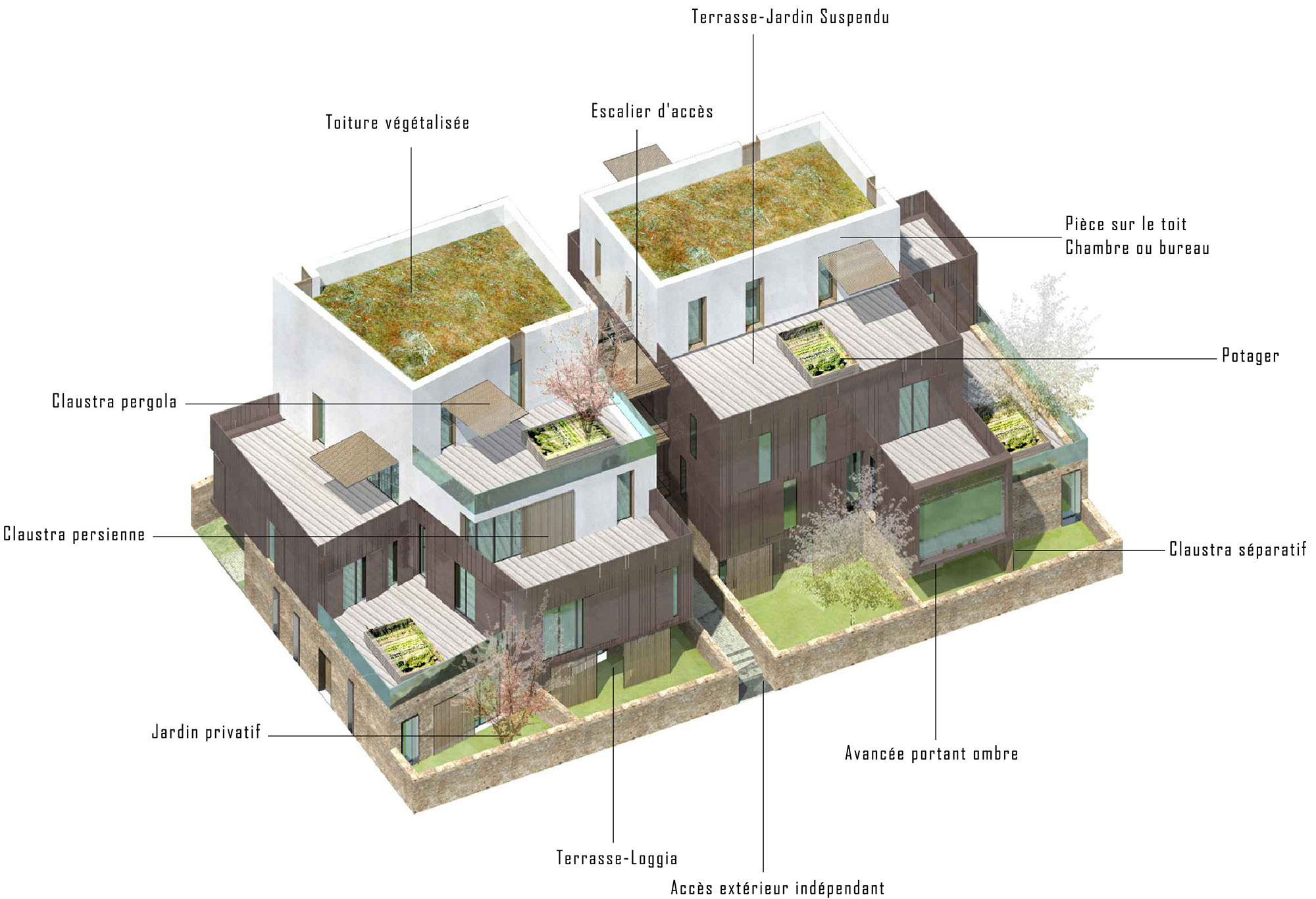 83 Logements à Rocquencourt